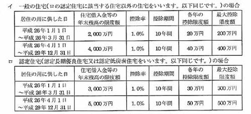 住宅借入金等特別控除の改正1