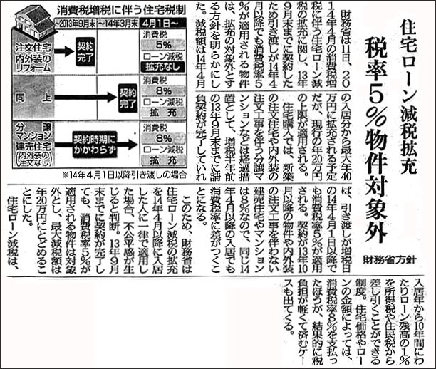 住宅ローン減税拡充