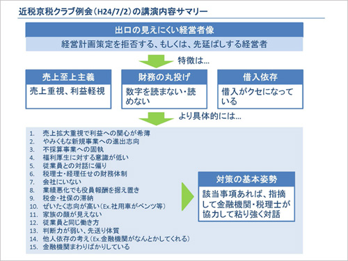 研修と懇親会