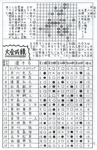 京都連珠会発行『珠友』147号