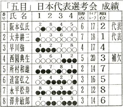 五目の部　成績表