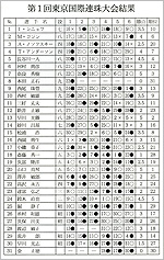 成績表