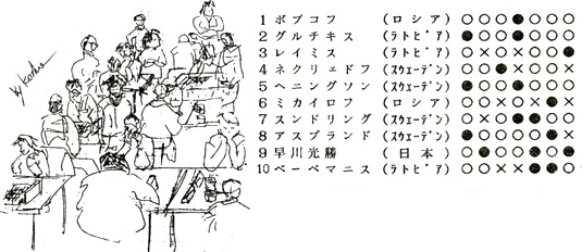 第3回連珠世界選手権アルイェプログ（スウェーデン）大会