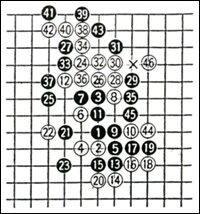 ひとり3面打ち、指導対局