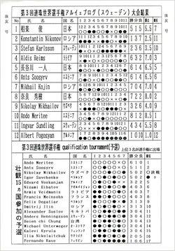 大会結果