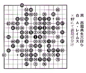 インターネット公開対局　リハーサル