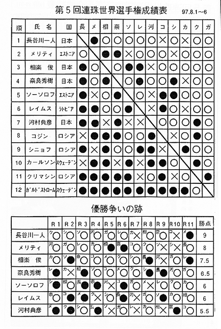 大会報告