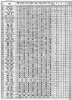 第8回連珠世界選手権京都大会レポートⅢ